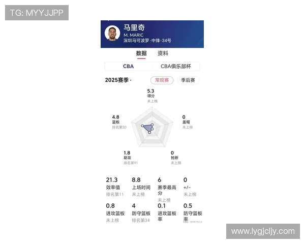 深圳篮球队创新高的比赛经验排名引发关注和讨论