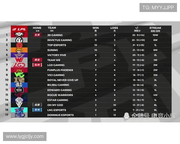 独家解析:WE战队与对手比赛经验的深度对比与启示 独家解析:WE战队与对手比赛经验的深度对比与启示